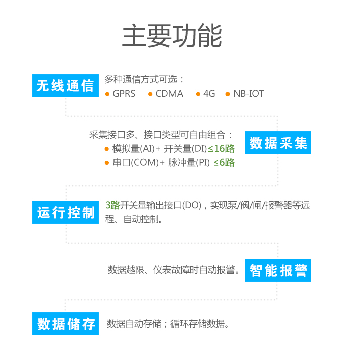 多接口防水型遥测终端RTU主要功能：无线通信、数据采集、运行控制、智能报警、数据存储。