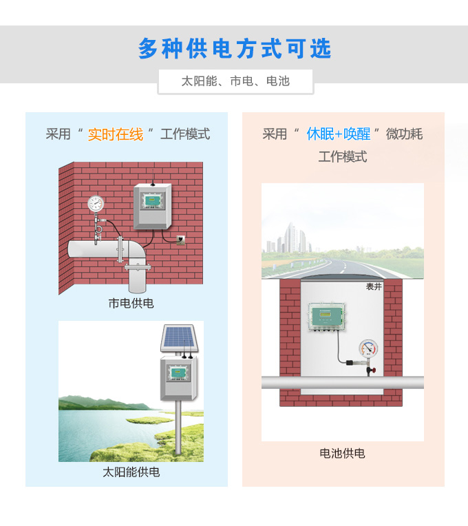 多接口防水型遥测终端机RTU|防水型物联网智能终端|4G RTU|4G DTU RTU一体化数据采集传输仪|4G数传终端|物联网智能终端|NB-IoT DTU RTU一体化数采仪—唐山平升电子技术开发有限公司