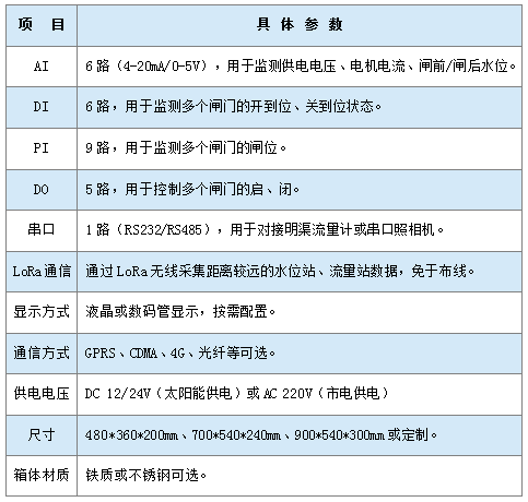 灌区闸门及渠道流量监控终端|灌区信息化|闸门远程控制|灌区量水设施常规参数