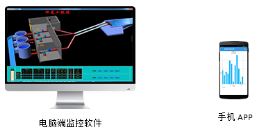 灌区闸门及渠道流量监控软件——平升电子