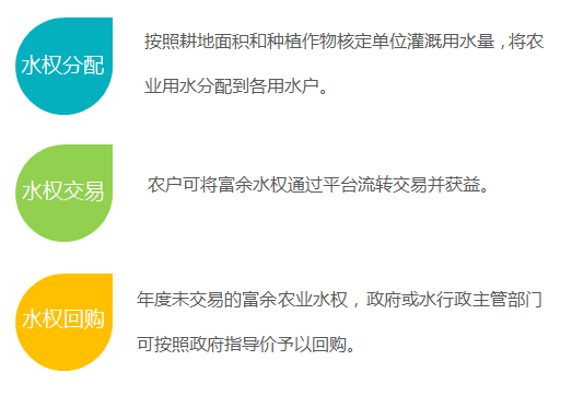 農業水價綜合改革信息化管理平臺|節水增效監控管理平臺|農業水價綜合改革信息化管理系統|節水增效管理軟件|節水增效信息自動化|節水增效監控管理系統|節水增效項目信息化|節水增效高效節水灌溉監控