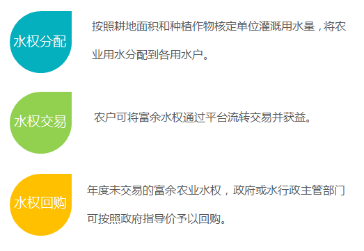 农业水价综合改革信息化管理平台|节水增效监控管理平台|农业水价综合改革信息化管理系统|节水增效管理软件|节水增效信息自动化|节水增效监控管理系统|节水增效项目信息化|节水增效高效节水灌溉监控