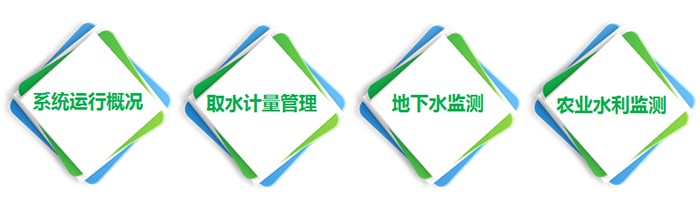 主要功能版塊
