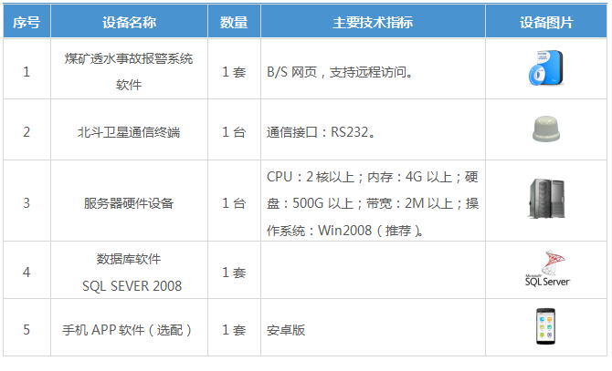 陕西某地煤矿透水事故报警系统|煤矿透水事故监测预警系统|煤矿开采区地下水远程监测|煤矿透水事故水位雨量监测方案—唐山平升电子技术开发有限公司