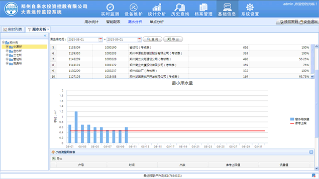 大用户水表综合管理软件界面四