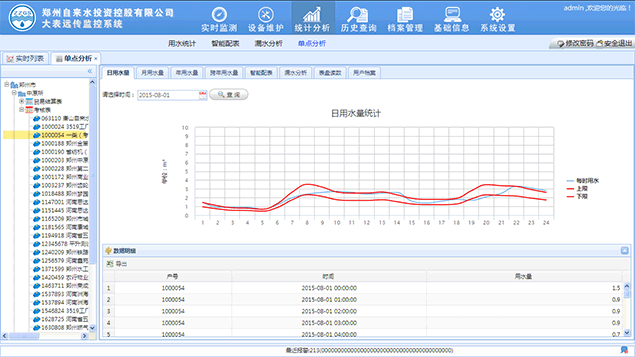 大用户水表综合管理软件界面八