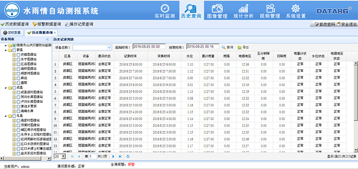 水雨情自动测报系统软件|水雨情动态监管系统软件|水库水雨情预警系统|水利局水雨情遥测|中小河流水雨情自动测报|河道水雨情监测|水库水雨情自动测报|水雨情分析管理平台
