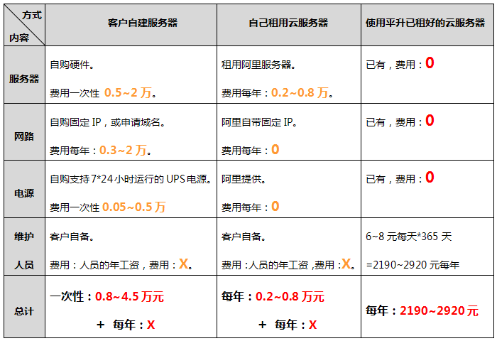 云平台软件|平升云平台|云监控软件|智慧抄表云平台|云平台抄表软件|无线抄表云平台软件|云抄表