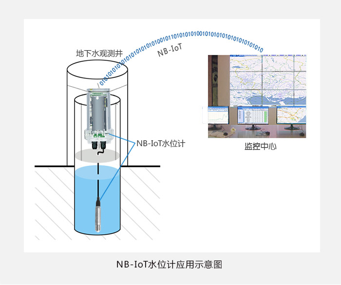 NB-IoT水位计|NB-IoT液位计|无线液位计|遥测水位计|无线投入式水位计|遥测投入式液位计
