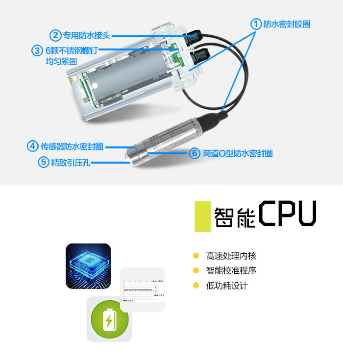 NB-IoT水位监测终端|无线水位监测仪|物联网水位监控设备防水措施： 1.防水密封胶圈； 2.专用防水接头； 3.6颗不锈钢螺钉均匀紧固； 4.传感器防水密封圈； 5.精致引压孔； 6.两道O型防水密封圈。  智能CPU 高速处理内核、智能校准程序、低功耗设计。