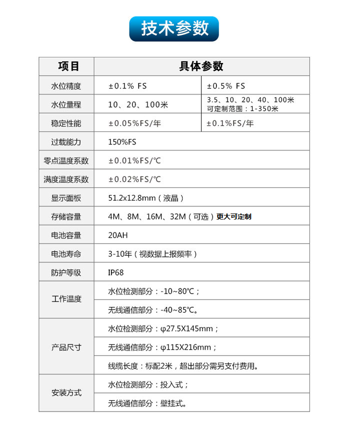 NB-IoT水位监测终端|无线水位监测仪|物联网水位监控设备，技术参数： 水位量程：0～7,10,20,35,70,100m或定制； 水位精度：±0.5%FS、±0.1%FS（可选）； 稳定性能：±0.05%FS/年、 ±0.1%FS/年； 过载能力：150%FS； 零点温度系数：±0.01%FS/℃； 满度温度系数：±0.02%FS/℃； 防护等级：IP68；显示面板：51.2×12.8mm（液晶）； 存储容量：4M、8M、16M、32M（可选）； 电池容量：20AH；电池寿命：3-10年（视数据上报频率）； 工作温度：水位监测部分 -10℃～80℃； 无线通信部分-40℃~85℃； 产品尺寸：水位检测部分Φ 27.5×145mm,无线通信部分：Φ115×216mm；线缆长度：标配2米，超出部分需另支付费用； 安装方式：水位检测部分：投入式，无线通信部分：壁挂式。