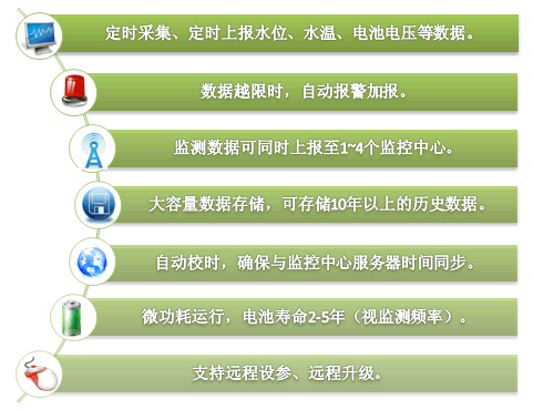 一体化压力式水位计|地下水位监测仪器|遥测水位计|水位遥测仪|遥测水位仪|无线水位计|一体化遥测水位计|地下水位智能监测仪的功能特点