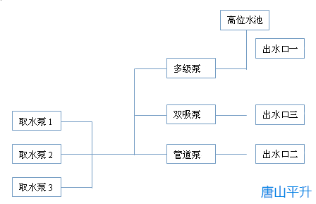 农村饮水安全信息化项目分析|农村饮水安全信息化|农村饮用水安全监控|农村饮水安全工程自动化监控|农村安全饮水GPRS监控与管理系统