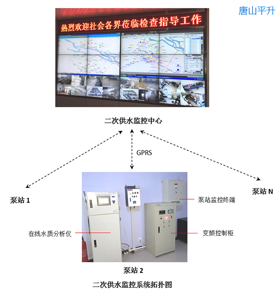 松源自来水公司二次供水监控管理系统案例分享|二次供水监控管理系统|供水远程监控系统|供水自动化|供水在线监测|供水设备无线监控