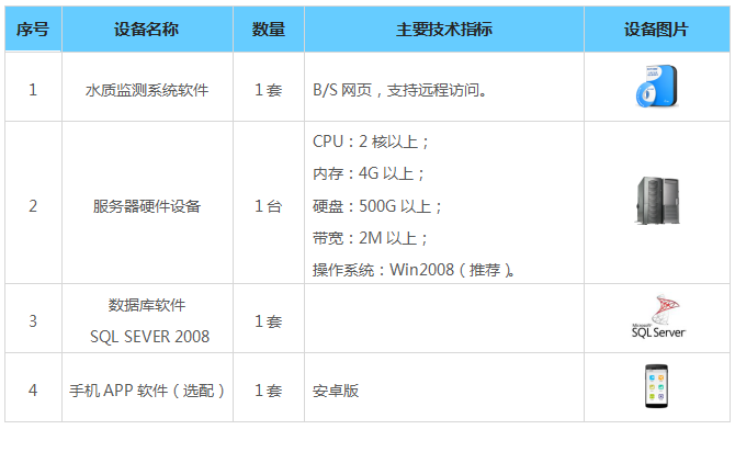 水质监测系统|水质在线监测|水质自动监测|水质远程监测系统|水质在线自动监测仪|水质监测设备|水质监测方案