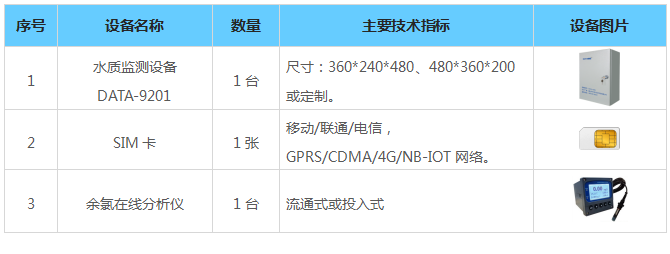 水质监测系统|水质在线监测|水质自动监测|水质远程监测系统|水质在线自动监测仪|水质监测设备|水质监测方案