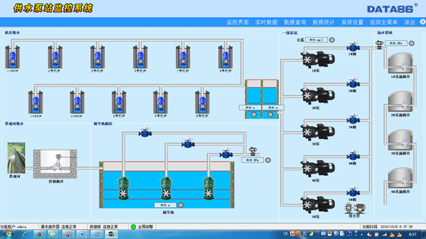 新疆供水工程之水务信息化监测系统|水务信息化监测系统|自来水供水监测系统|城乡供水一体化监控|智慧水务|自动化供水|供水公司生产调度系统