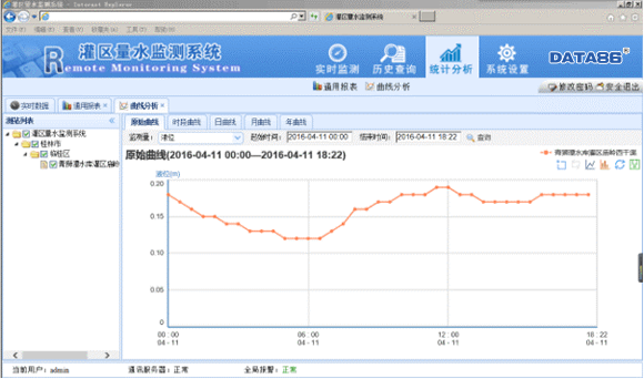 广西灌区信息化系统应用案例|灌区信息化管理系统|灌区量测水信息化