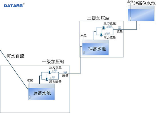 青海省海西州农村饮用水安全远程监控系统项目|农村饮用水安全远程监控系统|农村饮水安全在线监测系统|农村饮水安全饮水自动化控制|农村饮水安全自动监控