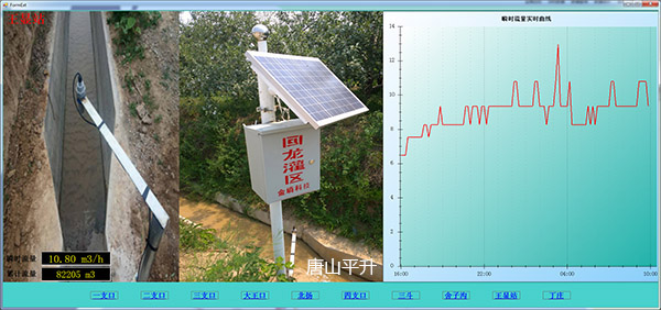 山西省回龙灌区信息监控系统软件展示|灌区信息监控系统软件|灌区管理信息化|灌区用水关系信息化|灌区水利信息化平台|灌区信息远程监控|灌区信息自动化监测软件