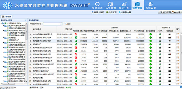 水资源监测系统软件|水资源远程监测|水资源监测信息管理软件|水资源在线监测系统平台|水资源无线监控系统