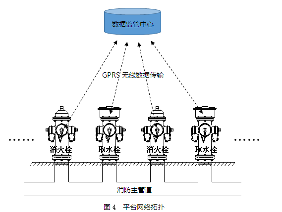 取水栓及消火栓远程实时监管系统