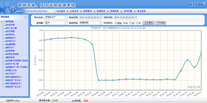 兰州新区给排水有限公司供水管网压力监测系统|供水管网压力监控|城市供水管网压力监测|城市供水管网压力监测