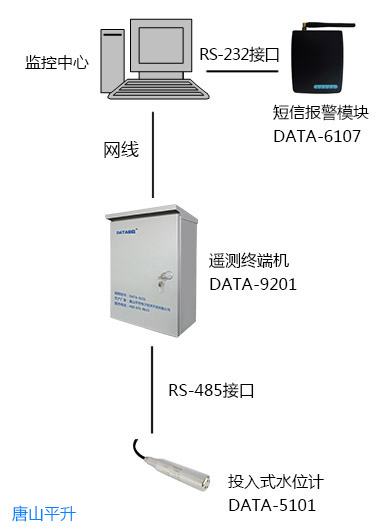 隧道地下水动态信息监测系统|地下水动态监测解决方案|地下水监测信息系统|地下水远程监控厂家