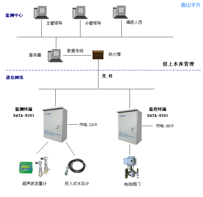 水库取水计量及阀门远控系统|灌区取水计量解决方案|取用水在线监测|水资源计量监控方案