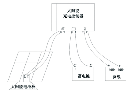 太阳能供电系统接线图
