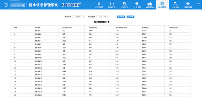 东北某市智慧城市之排水管理系统软件展示|排水管理系统软件|智慧城市软件|智慧城市监控产品|智慧城市解决方案|智慧城市系统