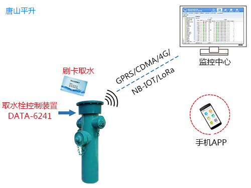 环境卫生管理处专用取水栓控制系统|取水栓控制|取水栓远程监控|取水栓远程控制方案|加水栓取水量远程监测