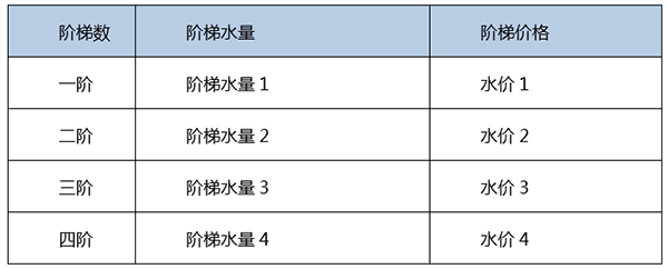 内蒙古赤峰市松山区规模化节水灌溉增效示范项目的水权和阶梯水价|节水增效管理平台|节水增效监控管理软件|农业节水增效监控|节水增效信息化