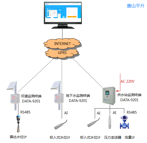 黄河流域水权转让信息化项目经验总结|农业节水水权转让信息化系统|水权转换信息化解决方案|灌区的水权交易信息化