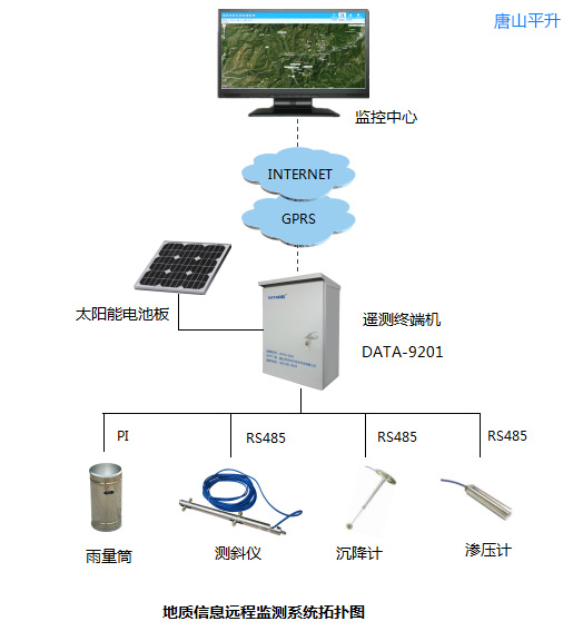 地质信息远程监测系统|山体滑坡灾害无线监测预警方案|地质灾害监测预警|地质监测解决方案