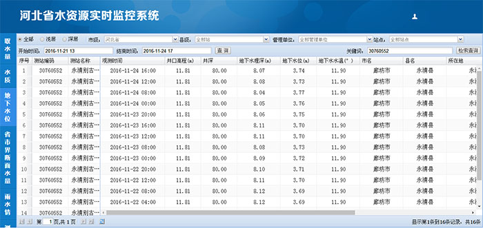 遥测终端RTU|遥测终端dtu|遥测终端厂家|远程监控终端RTU|无线测控设备|测控终端RTU|自动遥测终端机