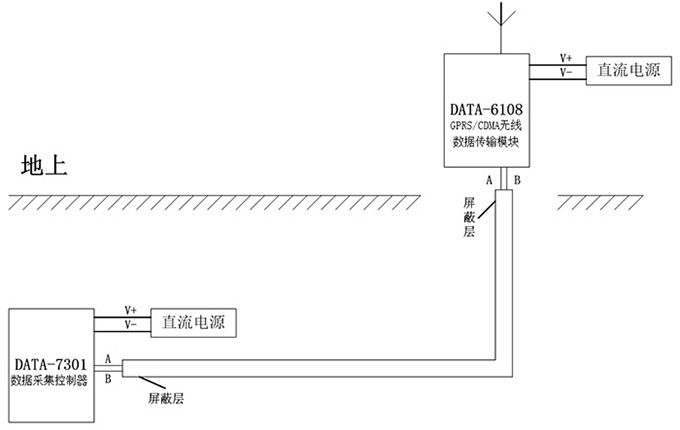 解决RS485长线缆通讯问题的方法