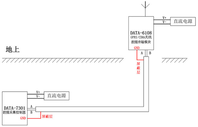 解决RS485长线缆通讯问题的方法