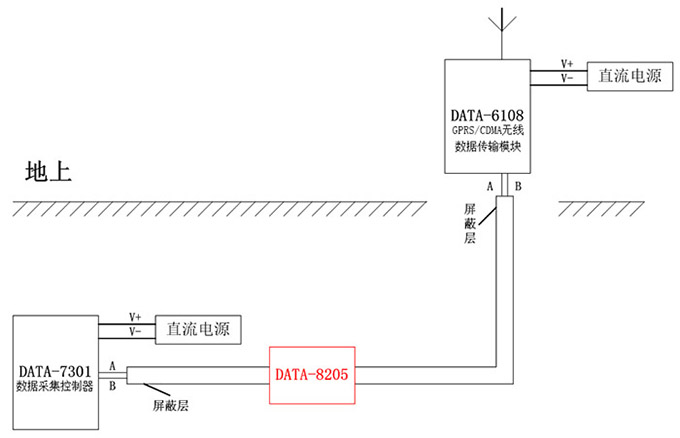 解决RS485长线缆通讯问题的方法