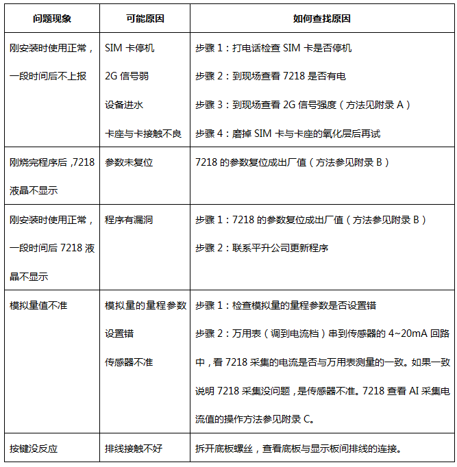 机井灌溉控制器常见问题解决方案及产品的安装使用注意事项