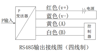 changjianwenti1.45.png