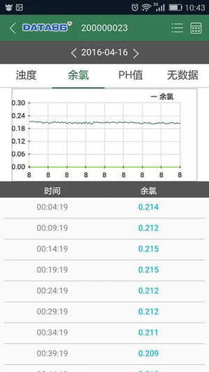 小区二次加压泵站远程监控系统|自来水二次加压泵站自动化|自来水二次加压泵站监控系统|二次供水信息化管理方案|城市二次供水远程控制