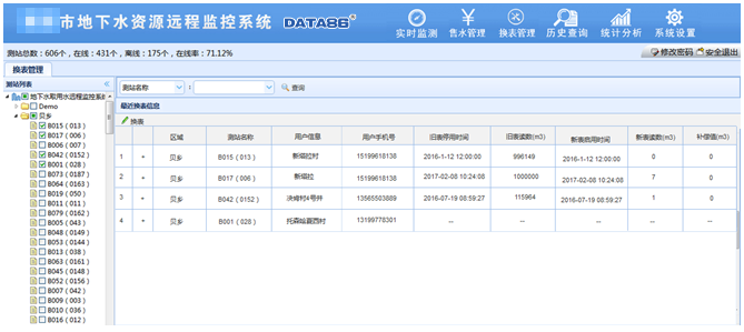 新疆某市地下水资源计量管控软件介绍|地下水智能化计量控制管理|地下水资源管理系统及软件|地下水资源远程监控系统平台|地下水取水量监控平台厂家