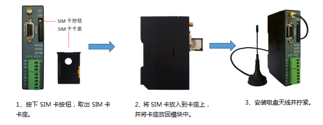 4G DTU的快速使用说明书,DTU,移动4G DTU,联通4G DTU,电信4G DTU