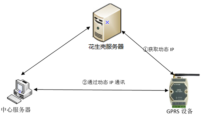 检查花生壳故障的方法