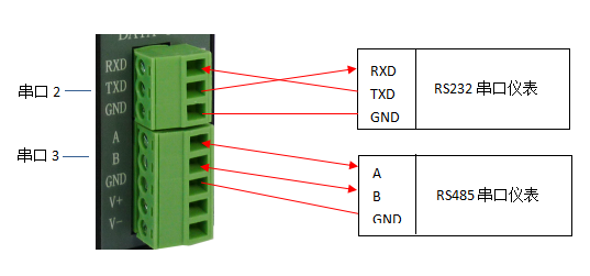 4G DTU的快速使用说明书,DTU,移动4G DTU,联通4G DTU,电信4G DTU