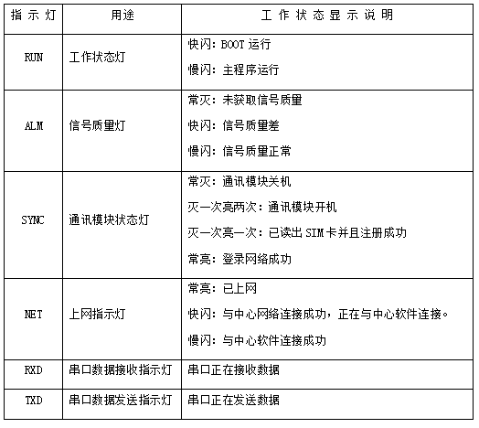 4G DTU的快速使用说明书,DTU,移动4G DTU,联通4G DTU,电信4G DTU