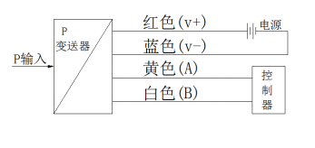 压力变送器的工作原理和接线方法|压力变送器|压力传感器|高精度压力变送器|无线压力传感器