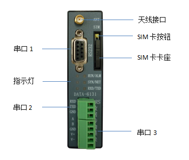 4G DTU|4G DTU厂家|4G无线数据终端|移动、联通、电信4G DTU