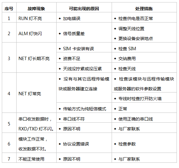 4G DTU|4G DTU厂家|4G无线数据终端|移动、联通、电信4G DTU